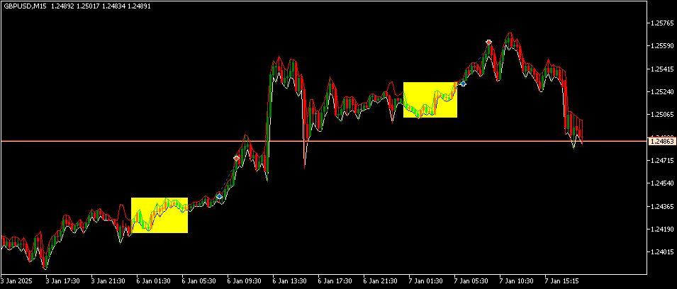 Easy Range Breakout EA - MT5 - expert for MetaTrader 5