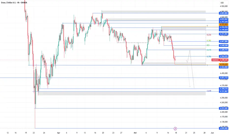 Analisis XAUUSD Hari Ini: Menguji Level Krusial 4500 di Tengah Tekanan Bearish