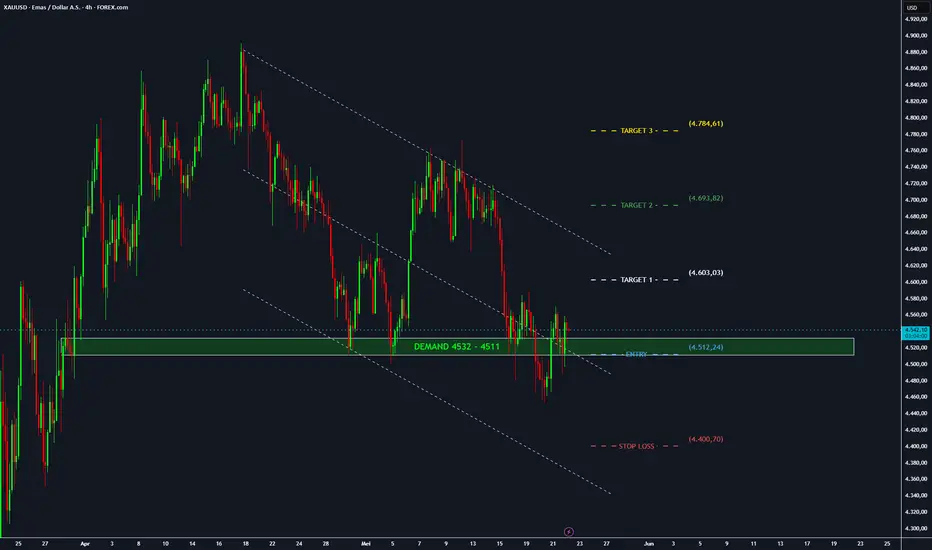 Analisis Harga XAUUSD: Strategi Buy Limit di Area Demand Menjelang Data PCE Mei