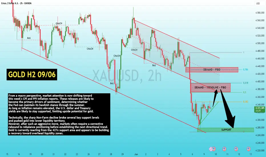 Prediksi Harga Emas Hari Ini: Apakah Tren Bearish Besar Sudah Dimulai?