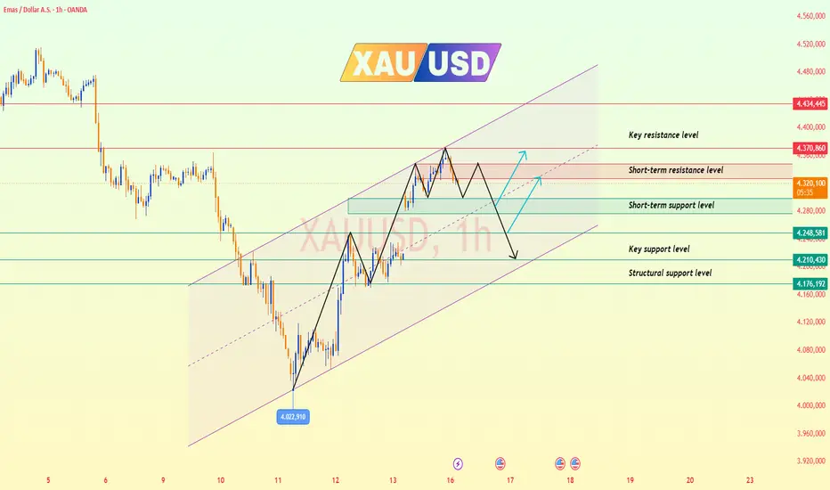 Analisis Harga Emas Hari Ini: Strategi Trading XAU/USD dan Proyeksi Tren Terbaru