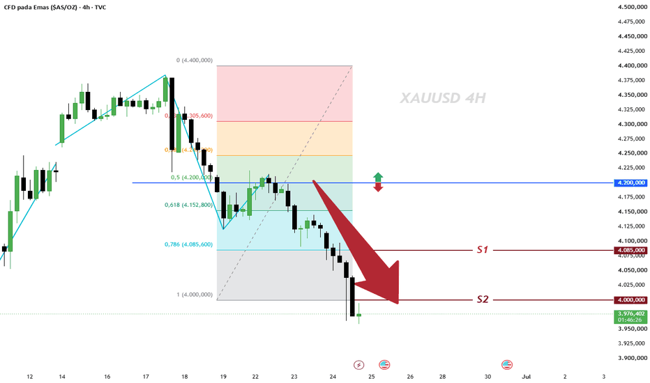 Analisis Harga Emas Hari Ini: Prediksi & Strategi Bearish