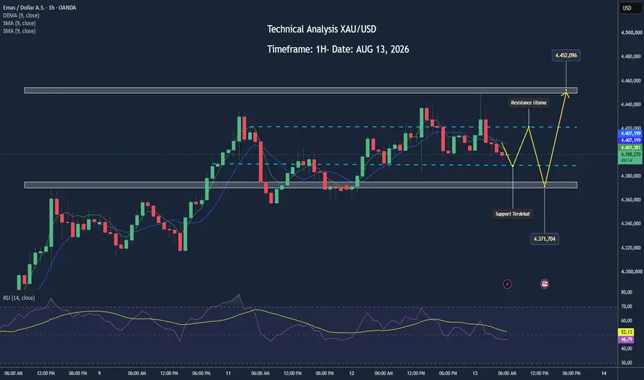 Emas Berpotensi Rebound Jika Bertahan di Atas 4.390: Analisis XAU/USD Hari Ini