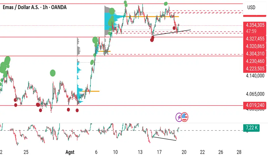 Strategi Trading XAUUSD Menjelang FOMC: Analisis COT Report dan Teknikal Orderflow