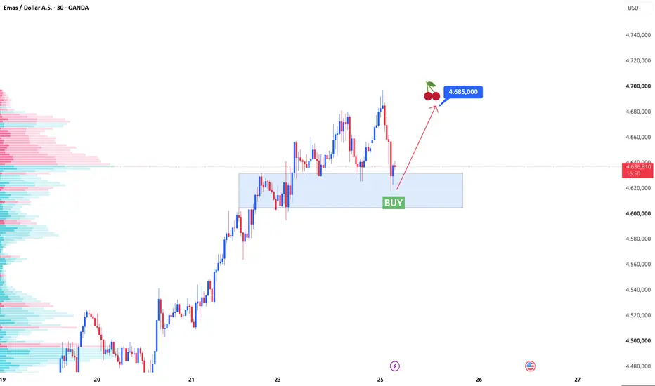 Analisis Harga SPX500: Menguji Zona Support Krusial Menuju Target 5.980